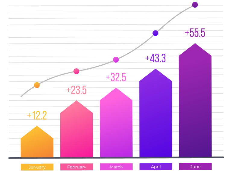 Startup business progress Startup business progress